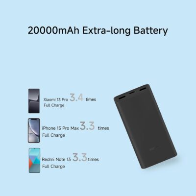Xiaomi Power Bank 4i 20000mAh