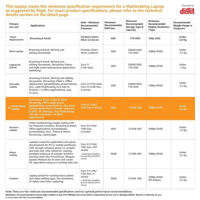 Xiaomi Notebook Ultra 11th Gen Intel Core i5