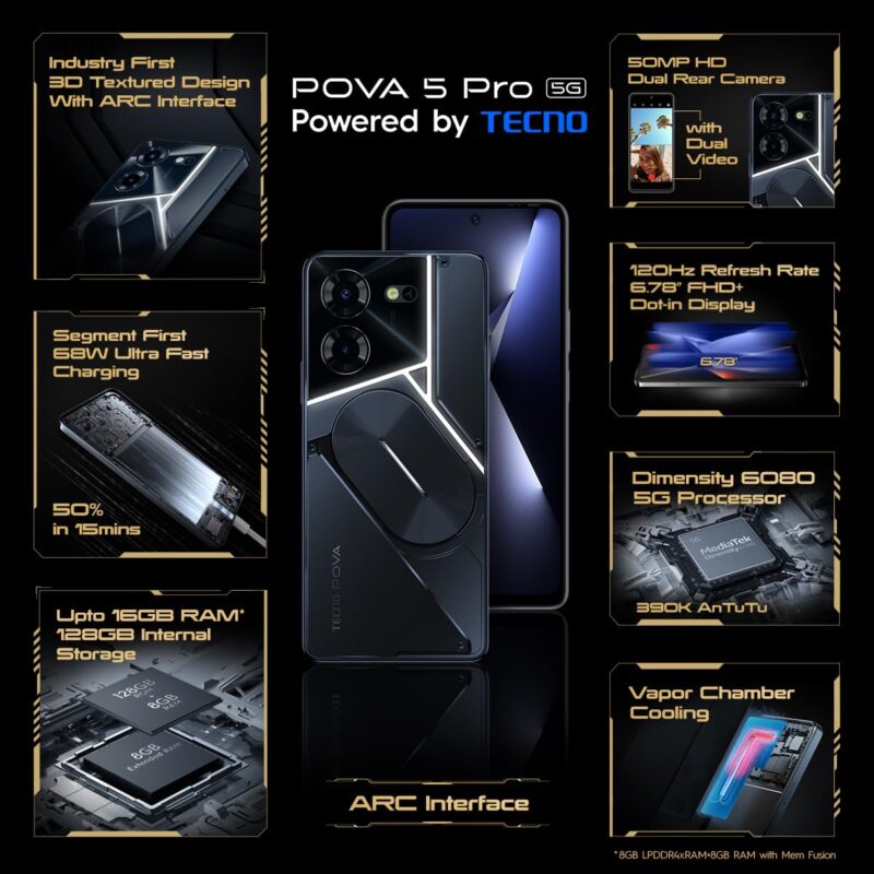 Pova 5 Pro 5G (Dark Illusion, 8GB RAM,128GB Storage)