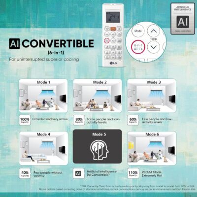 LG 1.5 Ton 3 Star DUAL Inverter Split AC