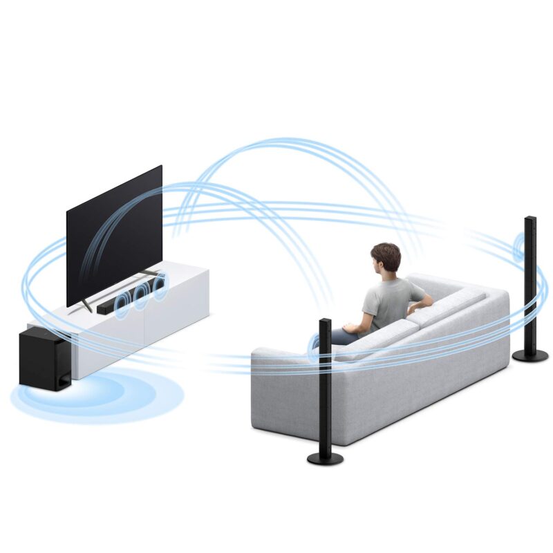 Sony HT-S700RF Real 5.1ch Dolby Audio Soundbar