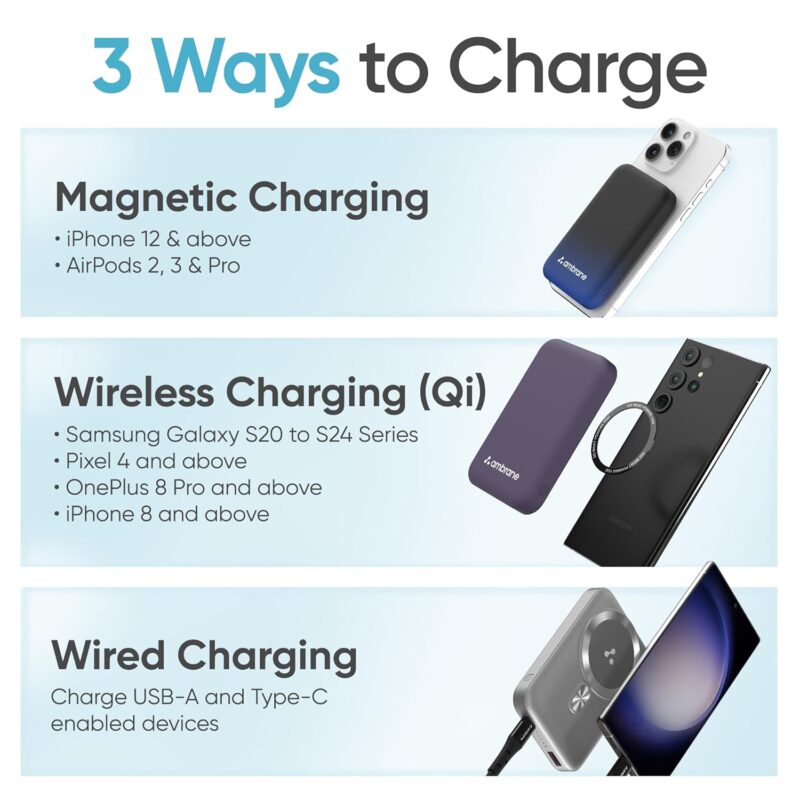 Ambrane Magsafe Wireless 10000Mah Fast Charging Power Bank