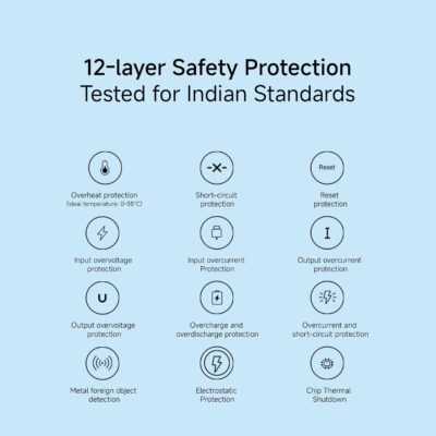 Xiaomi Power Bank 4i 20000mAh