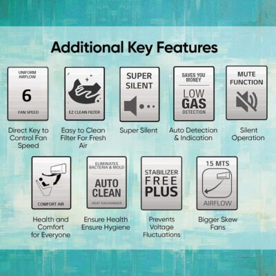 LG 1.5 Ton 5 Star DUAL Inverter Split AC